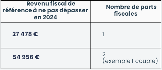 conditions pour le versement libératoire de l'impot